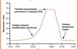Меларитм: инструкция по применению, цена, отзывы, аналоги