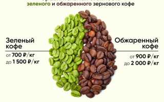 Польза и вред зеленого кофе