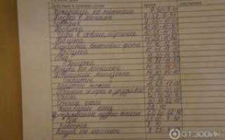 Как вести дневник холтеровского мониторирования
