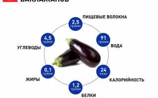 Польза и вред баклажана