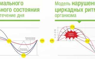 Меларена (таблетки): инструкция по применению, цена в аптеках, отзывы пациентов, аналоги