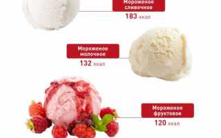 Польза и вред мороженого