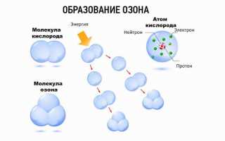 Опасность отравления озоном и неотложная помощь