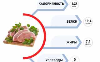 Польза и вред свинины
