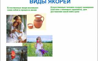 НЛП: методы воздействия на человека, основные приемы в психотерапии