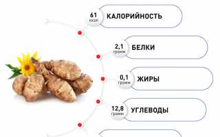 Польза и вред топинамбура