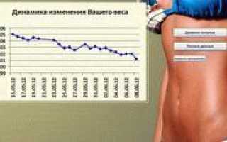 Программа для учета калорийности рациона и БЖУ при похудении
