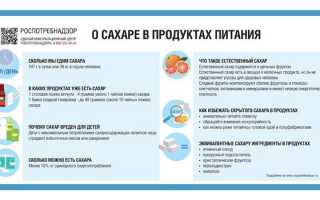 Польза и вред сахара