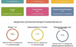 Польза и вред майонеза