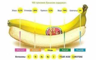 Как правильно выбрать бананы?