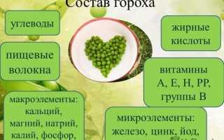 Польза и вред гороха