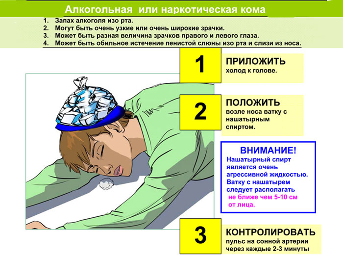 симптомы алкогольной комы