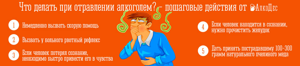 первая помощь при отравлении алкоголя