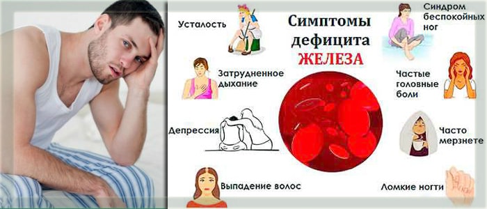 Симптомы нехватки железа в организме