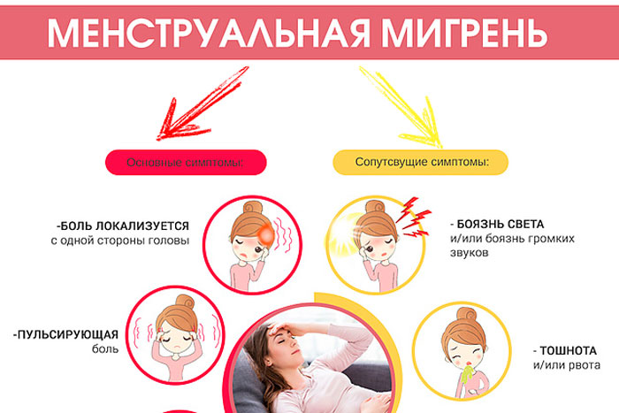 менструальная мигрень