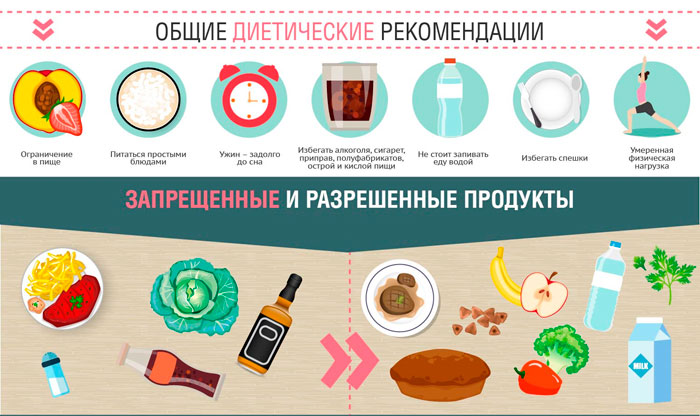 рекомендации по питанию