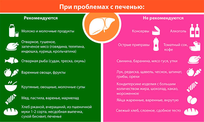 рекомендации по питанию