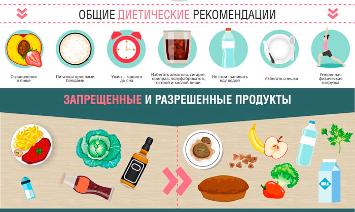 рекомендации по питанию