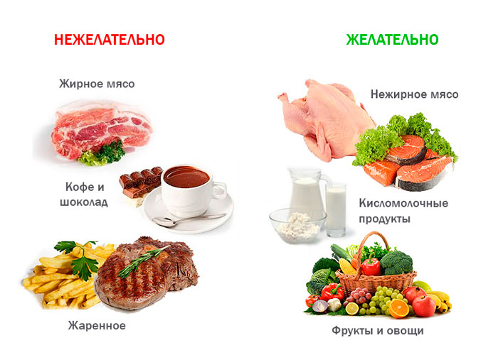 рацион питания