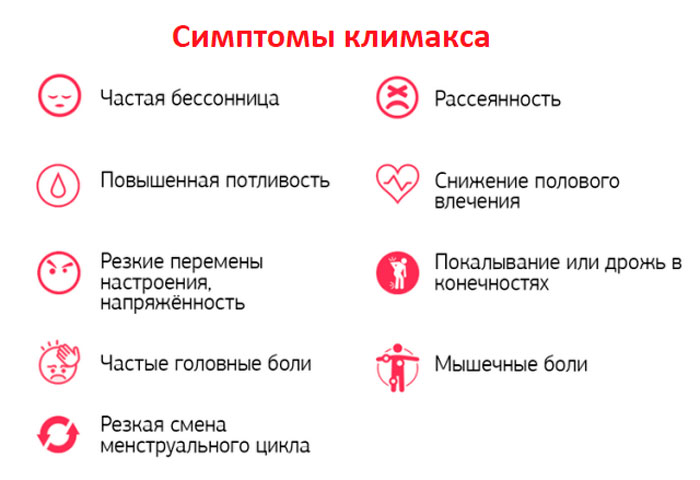 симптомы климакса
