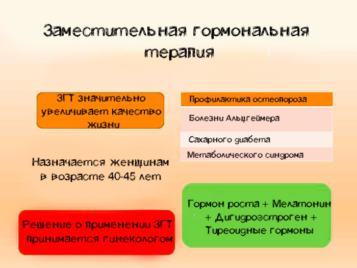 заместительная гормональная терапия