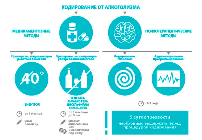 методы кодирования