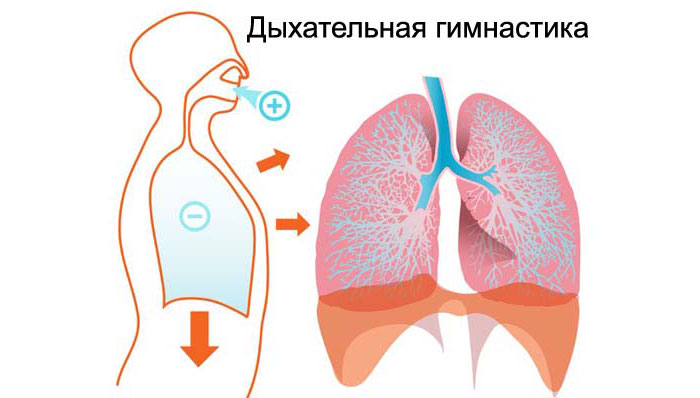 дыхательная гимнастика