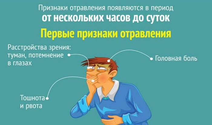 симптомы отравления