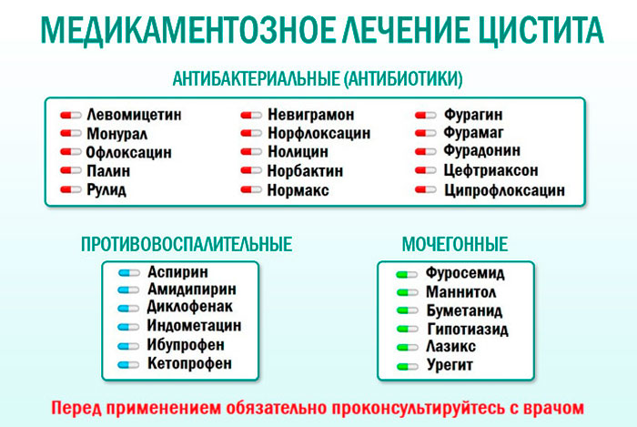 медикаментозное лечение