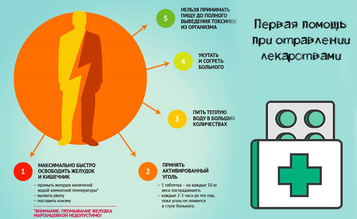 помощь при отравлении