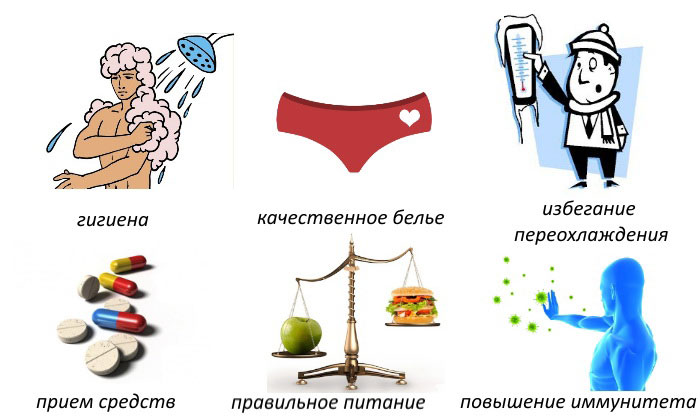 профилактика цистита