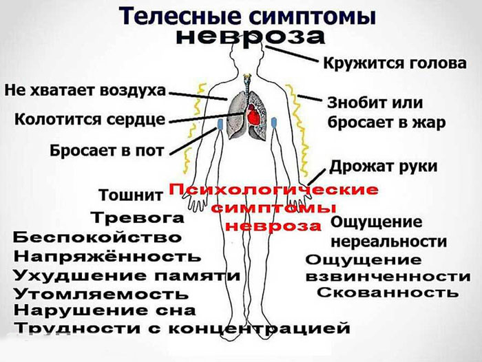 телесные симптомы невроза