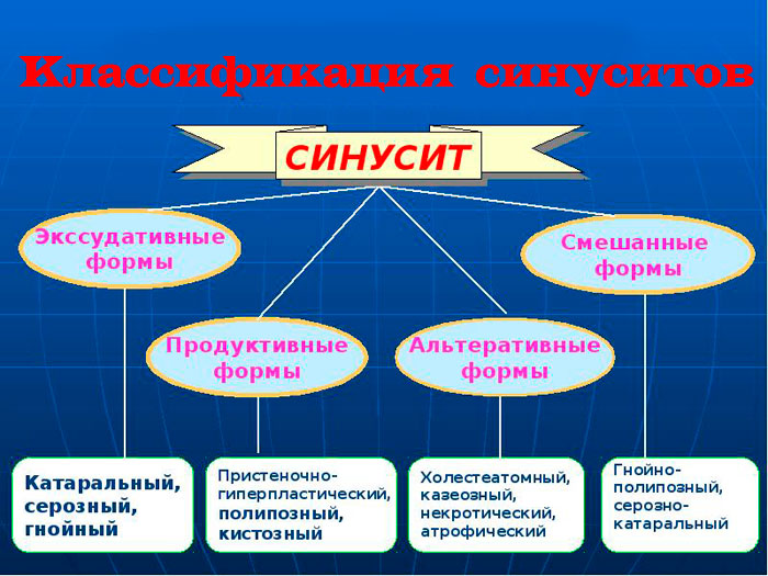 классификация по характеру воспаления
