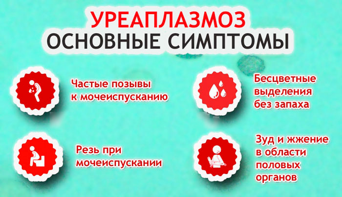симптомы уреаплазмы